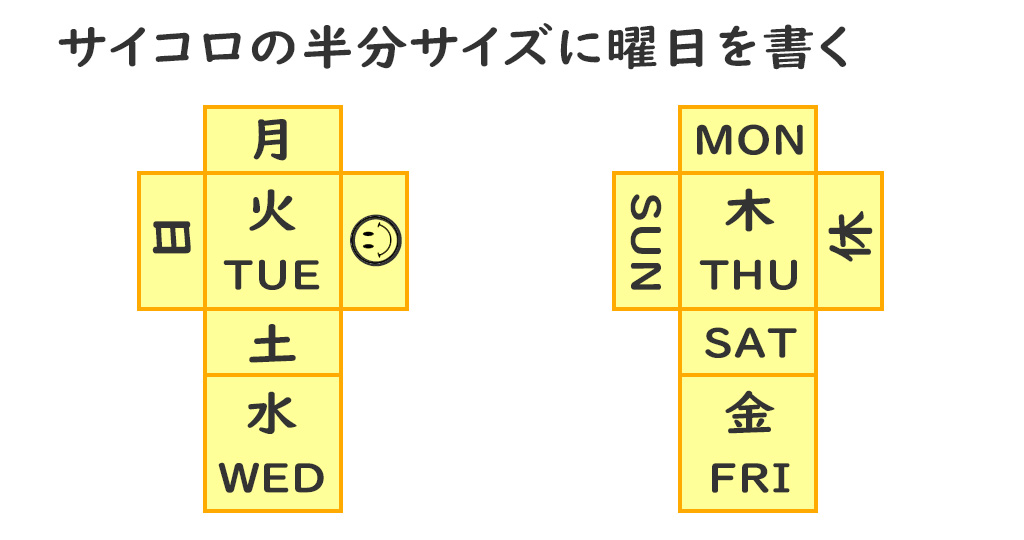 曜日はサイコロの半分サイズを2つ用意して書く