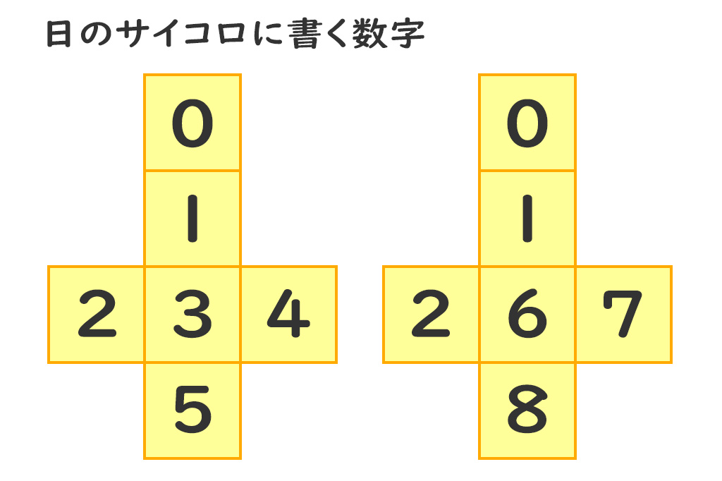 日にちのサイコロの展開図。6と9は兼用にする／サイコロ型万年カレンダー