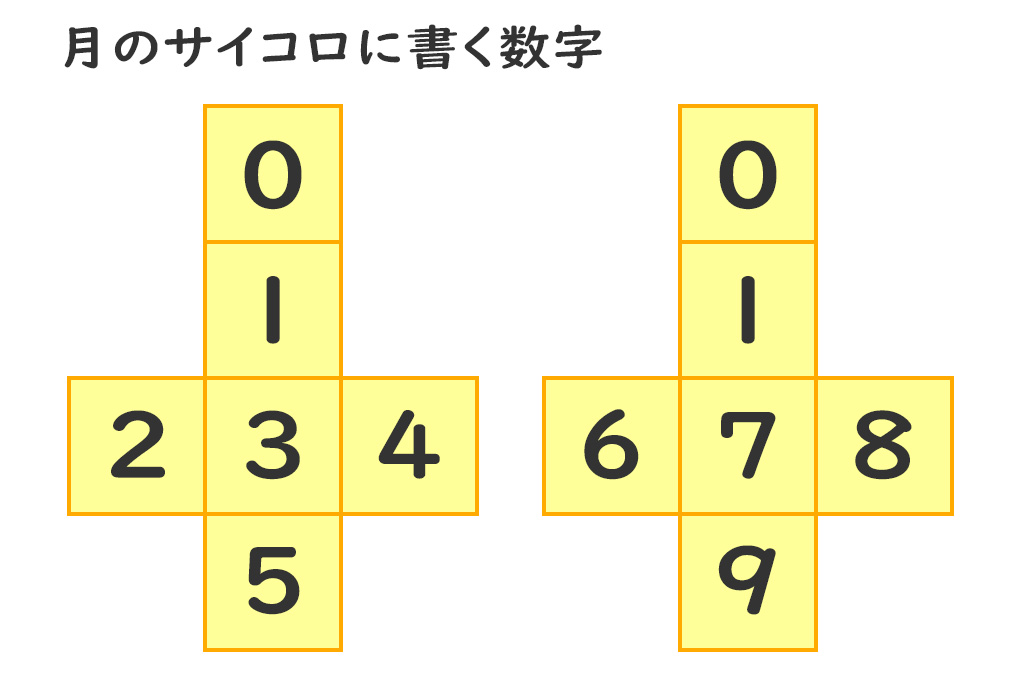 月のサイコロの展開図／サイコロ式万年カレンダーの作り方