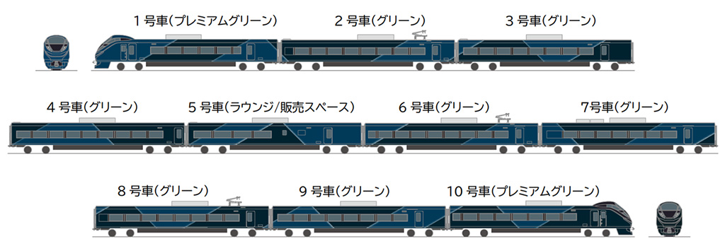 車両編成（イメージ）