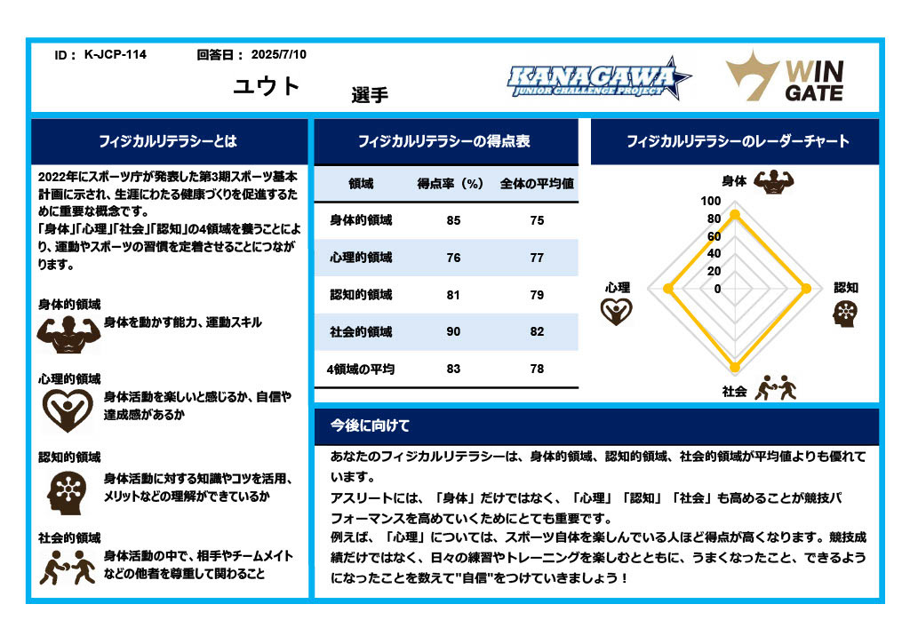 フィジカルリテラシー評価結果シート/スポーツ能力測定会