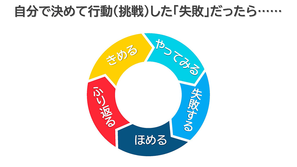 「体験」の振り返り、2つのポイント/「子育てをもっと楽しむキャリアセミナー」中山芳一先生作成資料より