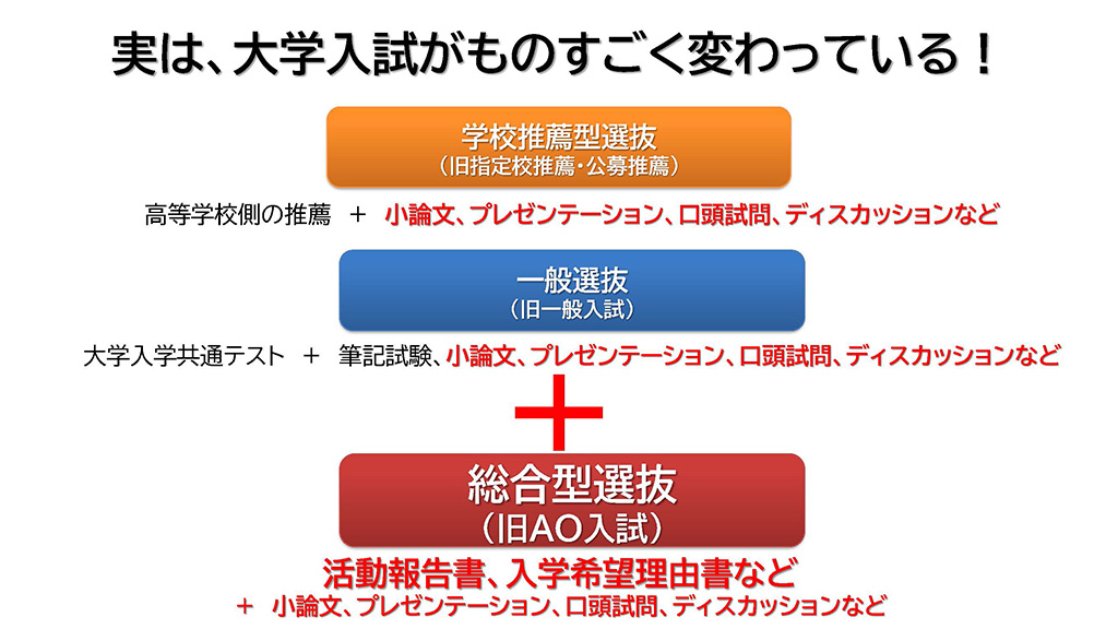 入試でも求められる非認知能力/「子育てをもっと楽しむキャリアセミナー」中山芳一先生作成資料より