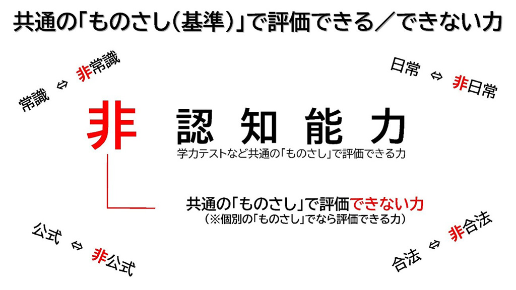 「非認知能力」とは?これからの時代を生き抜くキーワード/「子育てをもっと楽しむキャリアセミナー」中山芳一先生作成資料より
