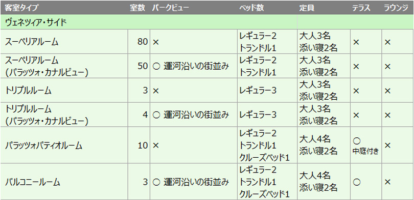 ヴェネツィア・サイドの客室リスト／ホテルミラコスタ