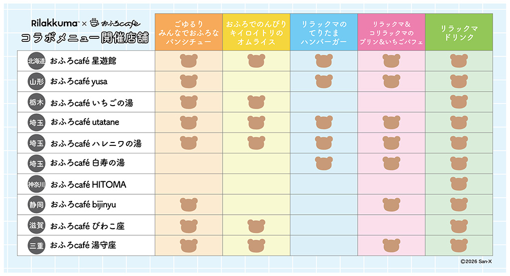コラボメニュー開催店舗/おふろあがりのごゆるりタイム 2026（埼玉県/さいたま市）