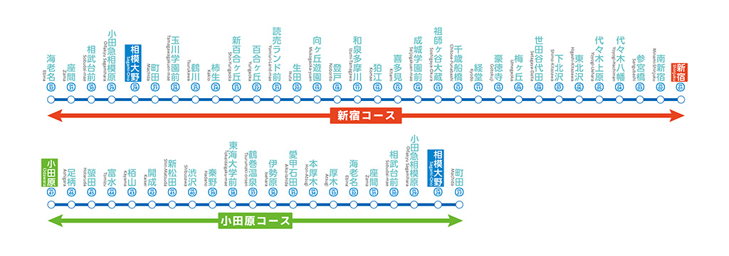 小田急謎街トレイン2026（東京都/新宿区）