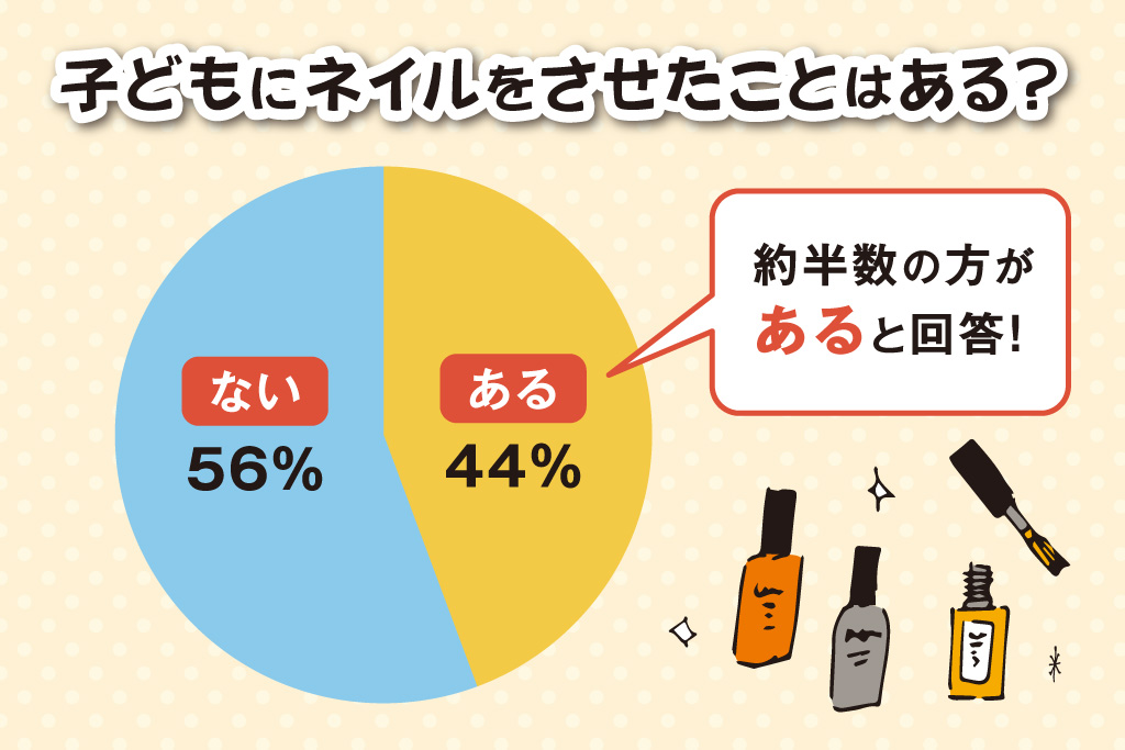 子どものネイルをさせたことはある？│キッズネイル