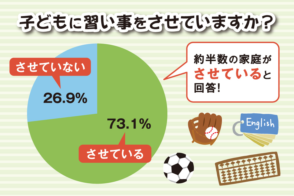 子どもに習い事をさせていますか？