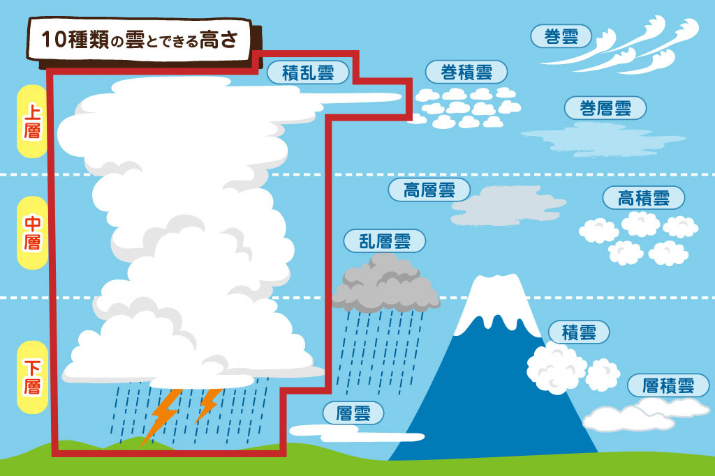 雲イラスト