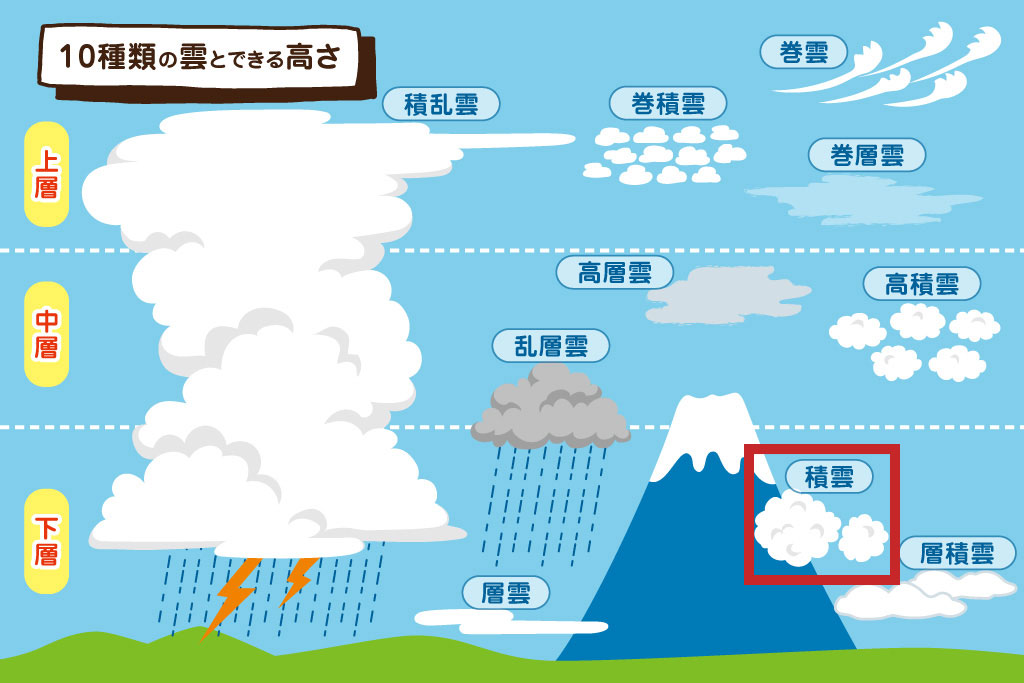 雲イラスト